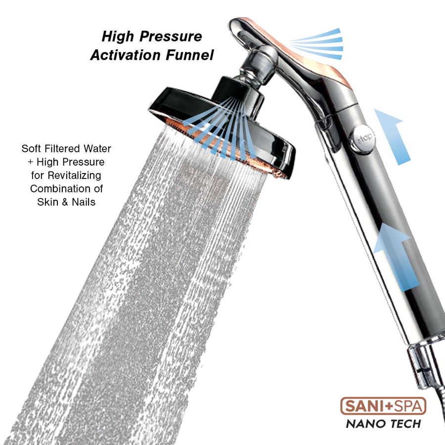High Pressure Nano Tech Handheld Shower Head (Free Shower Scrubber)